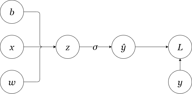Diagram of a single non-linear neuron with an activation function