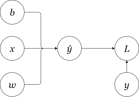 Diagram of a single linear neuron
