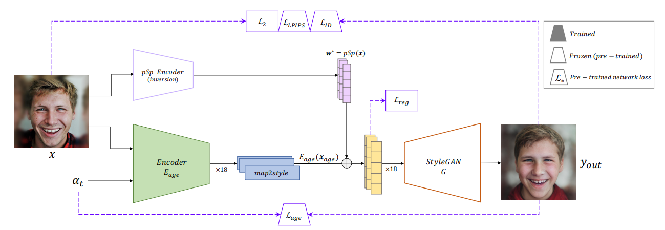 SAM model architecture diagram